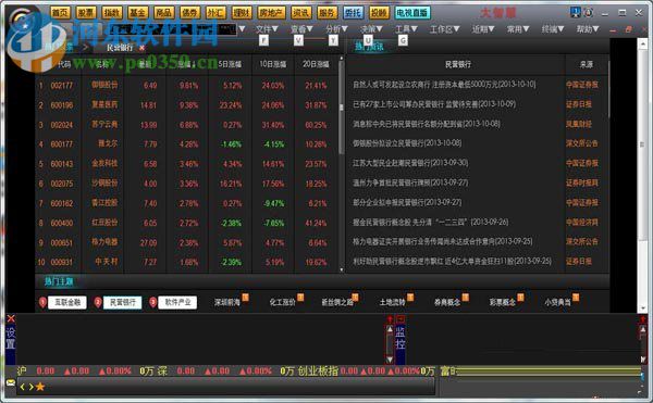 Win7電腦安裝大智慧軟件時(shí)出現(xiàn)亂碼解決方法