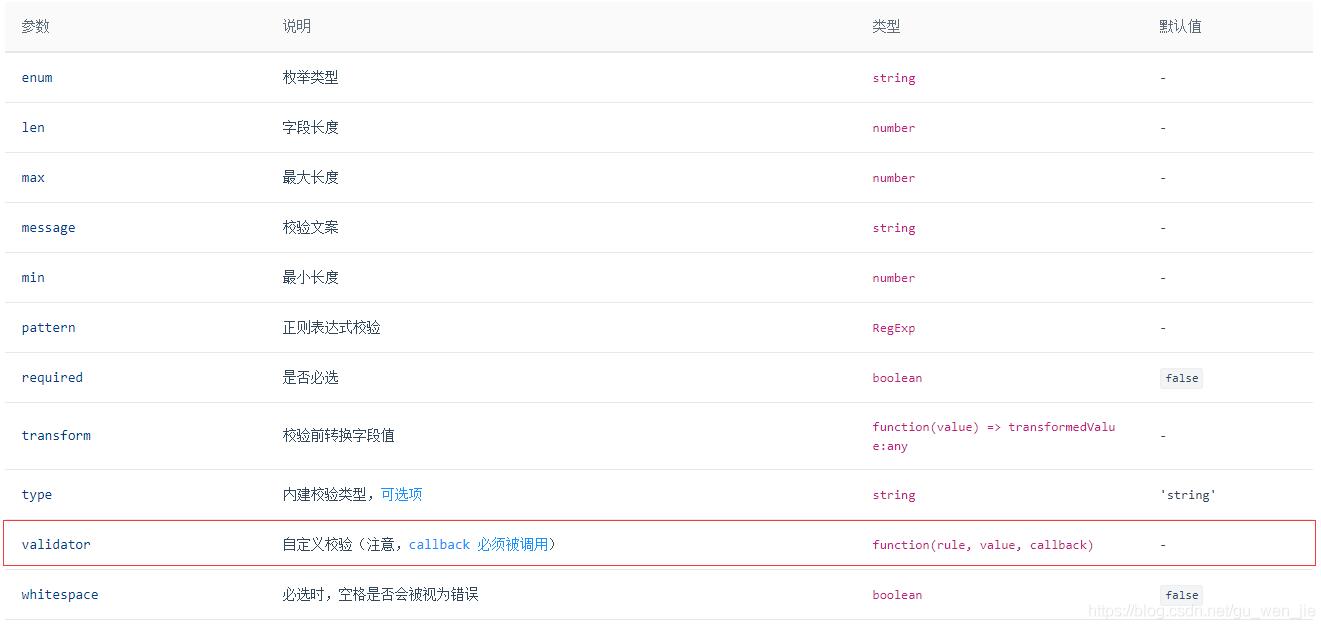 Vue-Ant Design Vue-普通及自定義校驗實例