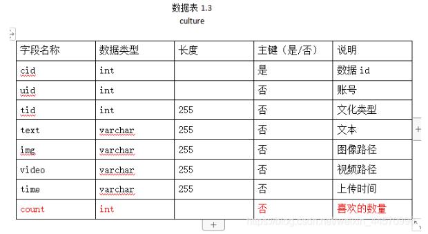 Vue+Bootstrap收藏(點贊)功能邏輯與具體實現