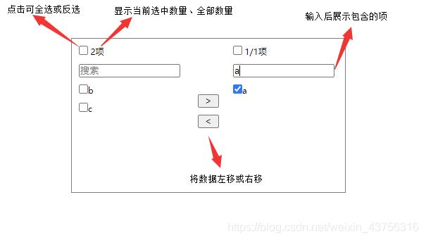Vue實現穿梭框效果