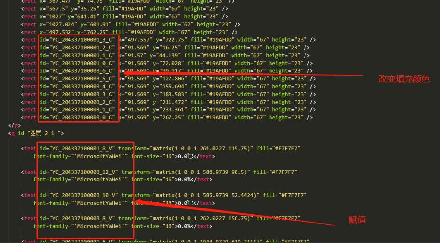 vue使用svg文件補充-svg放大縮小操作(使用d3.js)
