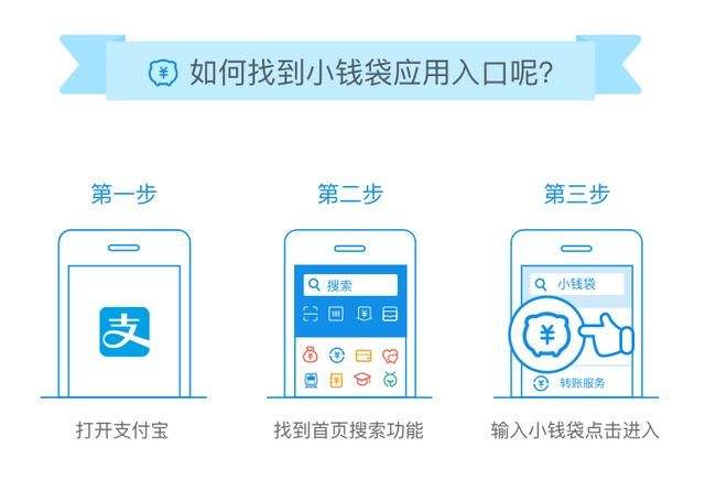 支付寶小錢袋如何開通 支付寶小錢袋開通方法