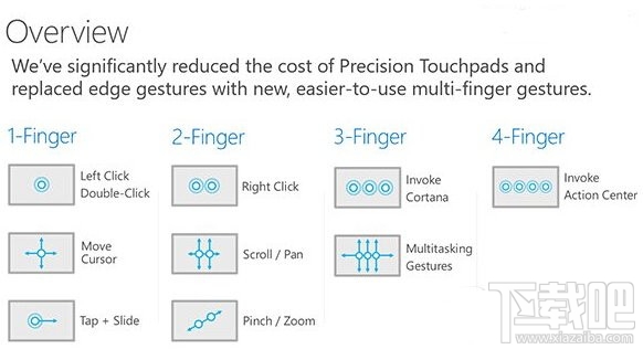 win10觸控板手勢(shì)操作技巧大全介紹