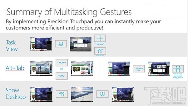 win10觸控板手勢(shì)操作技巧大全介紹
