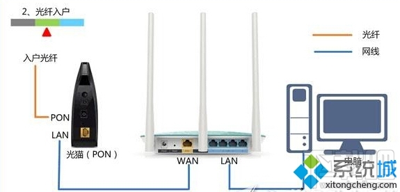 win10下騰達路由器站點tendawifi.com打不開怎么辦