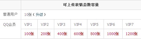 QQ怎樣使用表情漫游功能？ 讓表情隨叫隨到