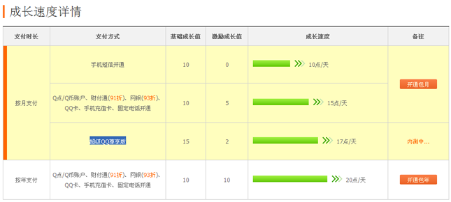 超級QQ尊享版是什么？怎么開通？