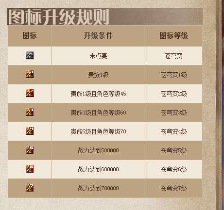 蒼穹變圖標怎么點亮?蒼穹變QQ圖標點亮方法