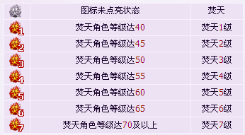 QQ梵天圖標怎么點亮?永久點亮梵天圖標方法