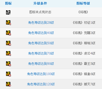 將魂圖標怎么點亮？點亮將魂QQ圖標方法