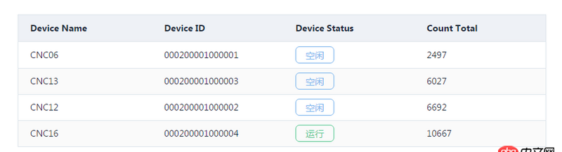 javascript - 關(guān)于element ui表格動態(tài)加載數(shù)據(jù)問題