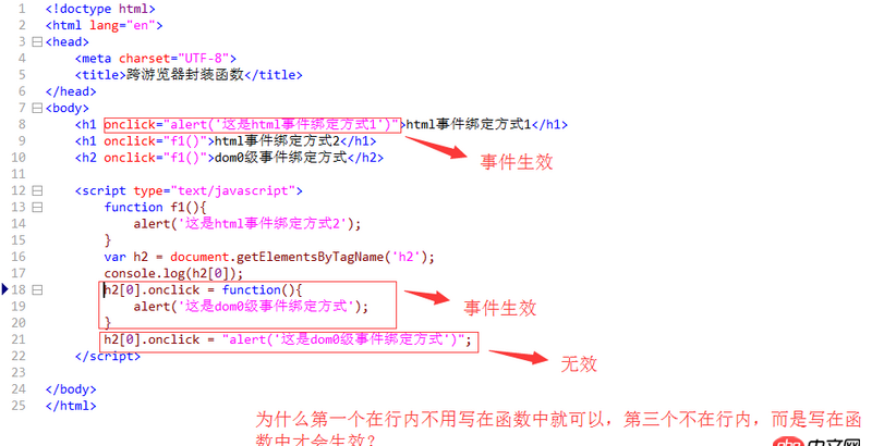 javascript - 事件的定義有無函數的區別