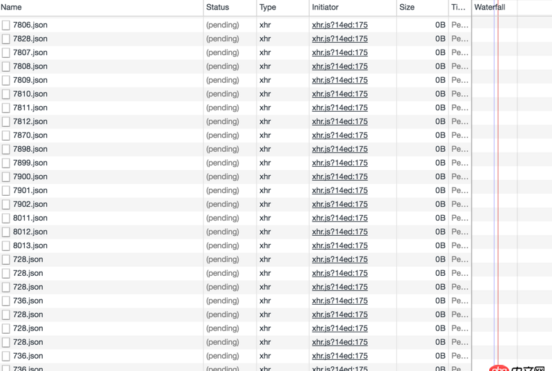 javascript - axios如何同步請求