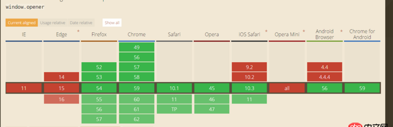 javascript - window.opener.close()無效