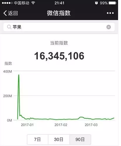 微信指數在哪里看 微信指數是什么東西干嘛的