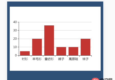 css - echart不需要標(biāo)題,想讓縱坐標(biāo)撐滿整個(gè)div的height,是哪個(gè)屬性呢?