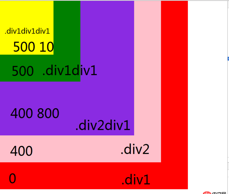 css - 子元素的z-index如何高于父元素的兄弟元素的z-index值?