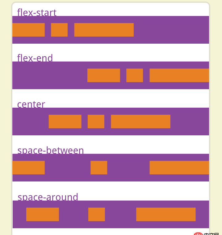 css3 - flex兩端布局