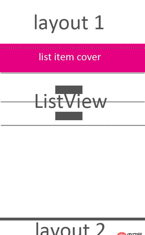 css - 請教一個布局的問題