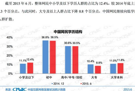刪好友清內存？微信正確清內存的方法
