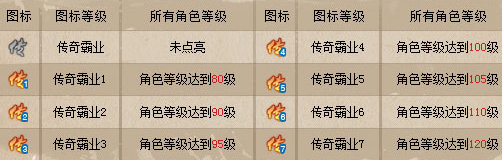 傳奇霸業圖標怎么點亮 傳奇霸業QQ圖標點亮圖文教程