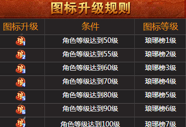 qq瑯琊榜圖標怎么點亮 瑯琊榜圖標點亮方法