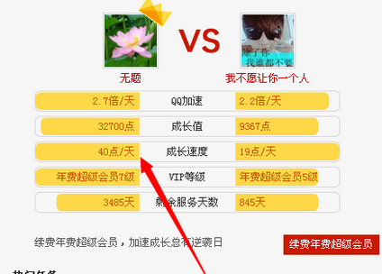 QQ會員成長值獲取渠道 如何獲得更多的成長值