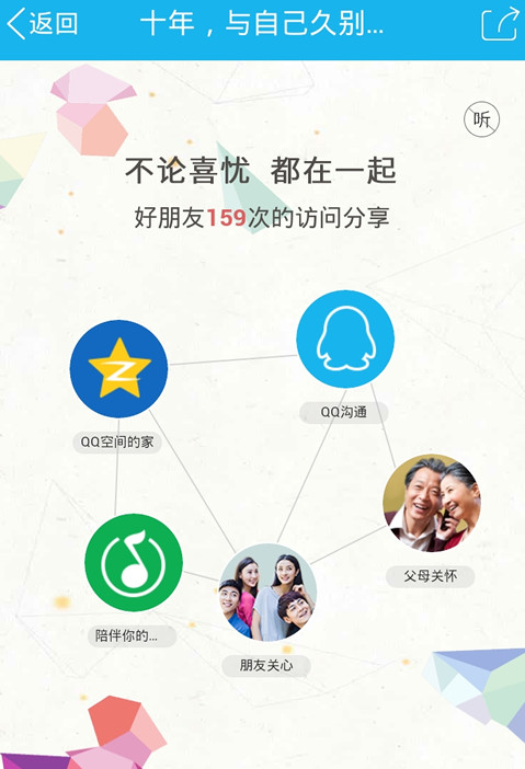 qq空間十年時(shí)光在哪里 qq空間開啟我的十年時(shí)光教程