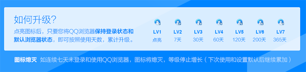 QQ瀏覽器圖標(biāo)怎么點亮 QQ瀏覽器7級金標(biāo)點亮方法