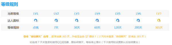QQ瀏覽器圖標(biāo)怎么點亮 QQ瀏覽器7級金標(biāo)點亮方法