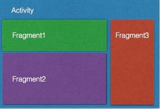 解決android viewmodel 數(shù)據(jù)刷新異常的問題