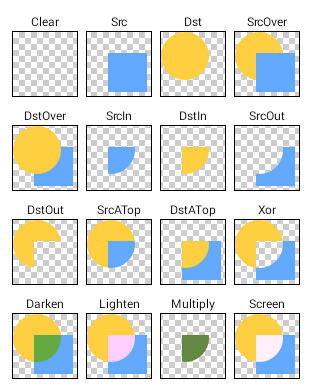 Android自定義View實現帶4圓角或者2圓角的效果
