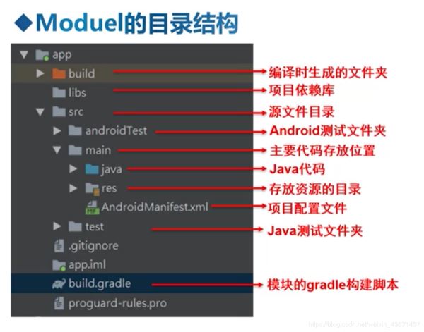 Android Studio 如何刪除/新建一個module(圖文教程詳解)