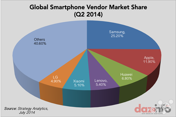 如果沒有 Android 世界會是什么樣子？