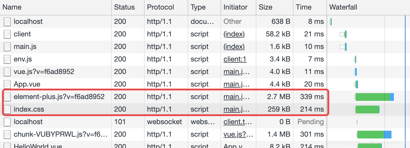 vue3如何按需加載第三方組件庫詳解