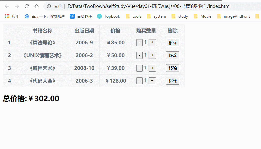 Vue實現簡易購物車案例