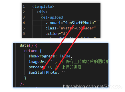 vue使用v-model進(jìn)行跨組件綁定的基本實(shí)現(xiàn)方法