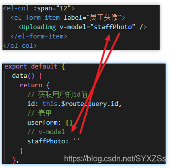 vue使用v-model進(jìn)行跨組件綁定的基本實(shí)現(xiàn)方法