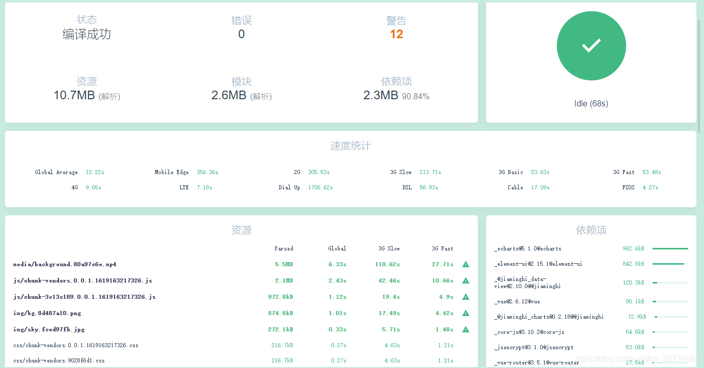 vue2.x 從vue.config.js配置到項目優化