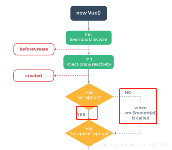 淺談vue首次渲染全過(guò)程