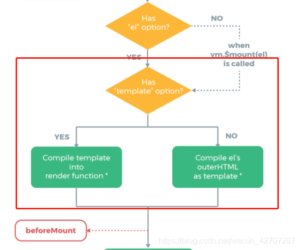淺談vue首次渲染全過(guò)程