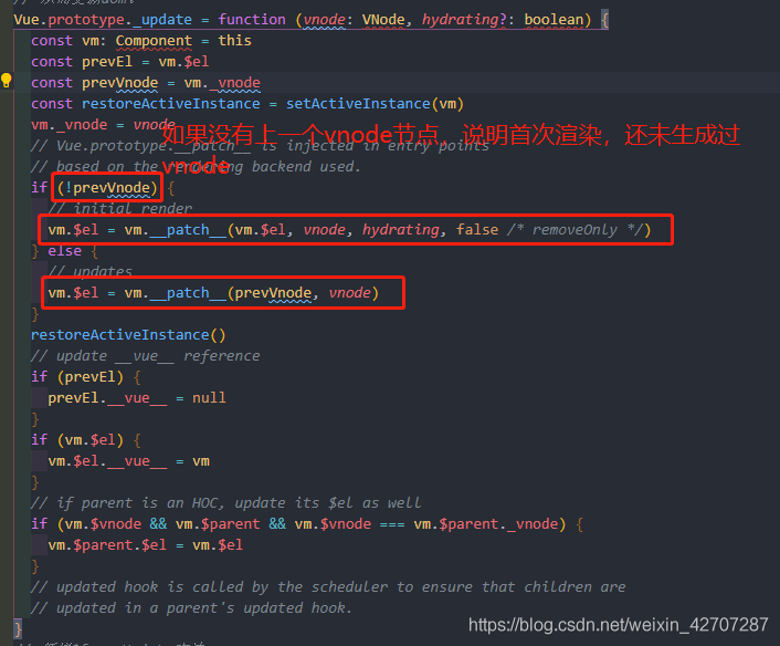 淺談vue首次渲染全過(guò)程
