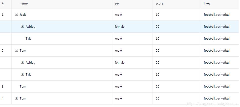 vue實現樹狀表格效果