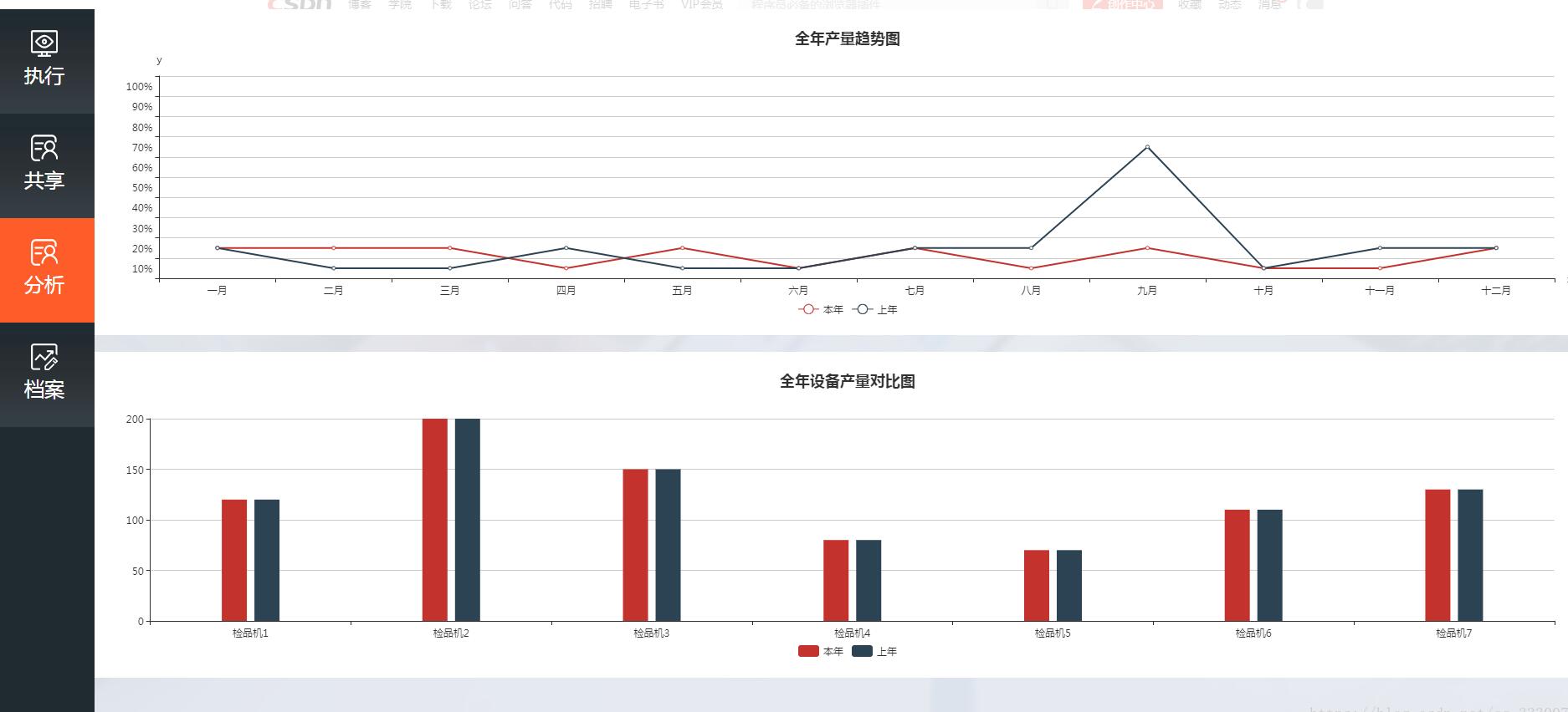 vue中echarts的用法及與elementui-select的協(xié)同綁定操作