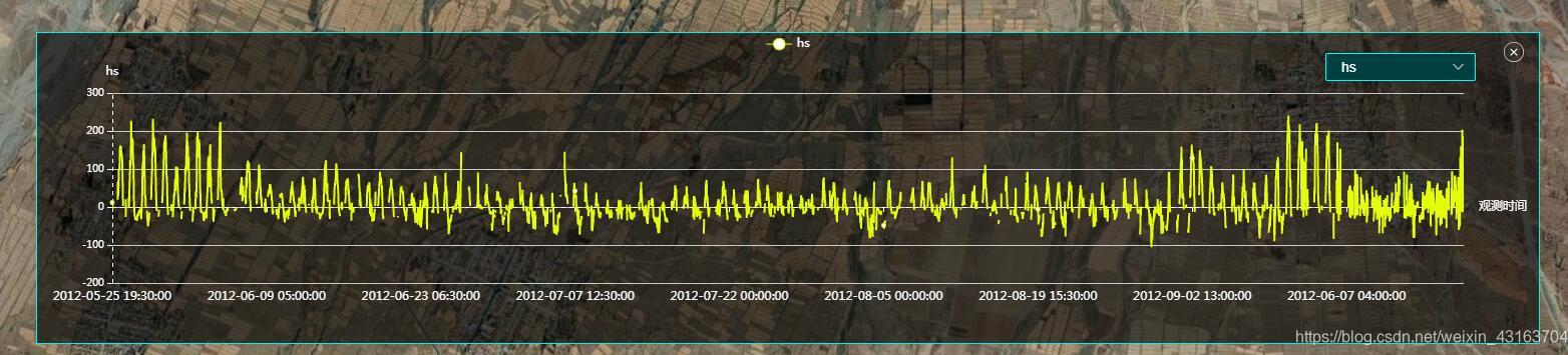 vue中echarts的用法及與elementui-select的協(xié)同綁定操作