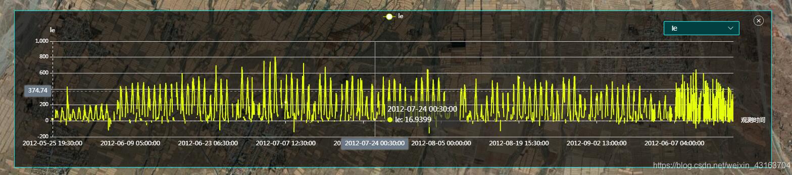 vue中echarts的用法及與elementui-select的協(xié)同綁定操作