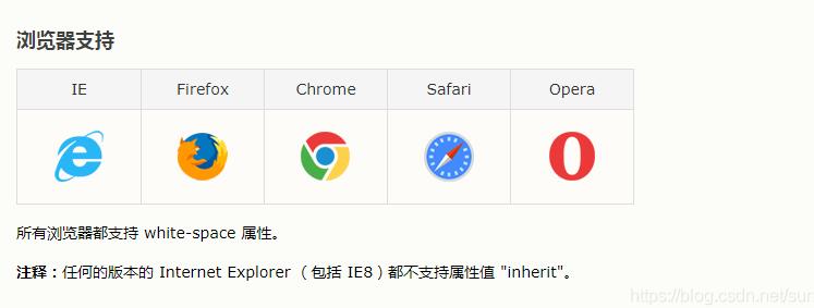 Vue 解決在element中使用$notify在提示信息中換行問(wèn)題