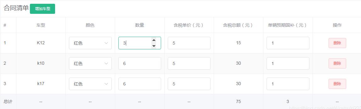 vue element-ui中table合計指定列求和實例