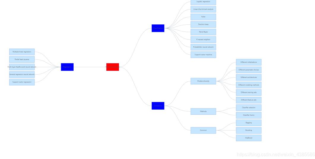 VUE和Antv G6實(shí)現(xiàn)在線拓?fù)鋱D編輯操作