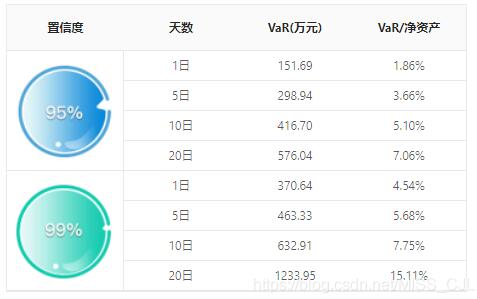 antd vue table跨行合并單元格,并且自定義內容實例